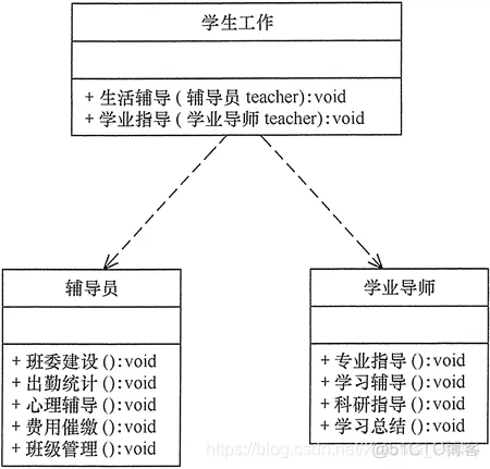 Java软件技术架构文档 java软件设计_里氏替换原则_05